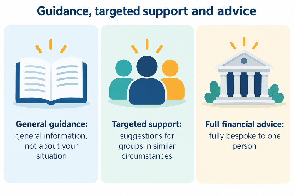 How the three kinds of help differ in how personal they are