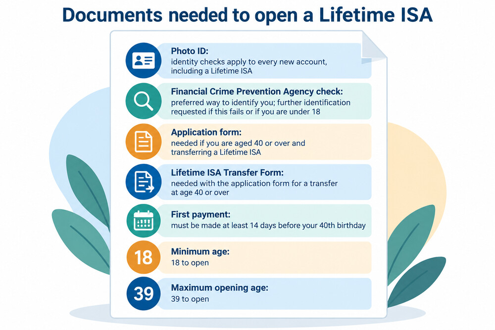 A checklist of documents a saver might need to open a Lifetime ISA