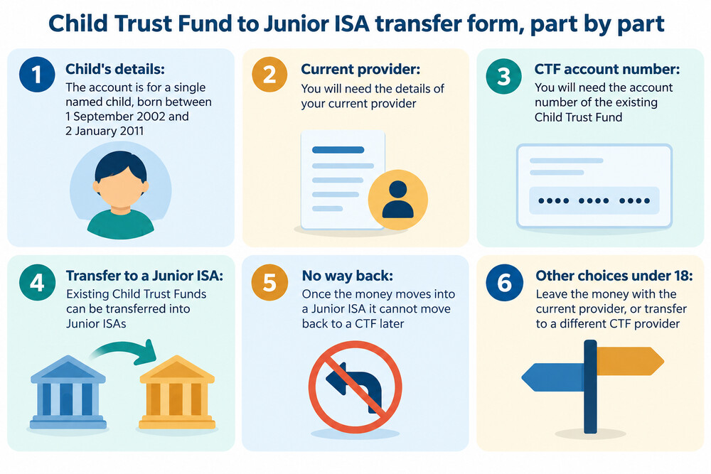 A parent comparing Child Trust Fund and Junior ISA leaflets at a kitchen table