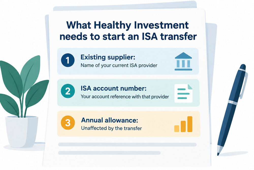 A transfer form showing the old provider's name and the ISA account number