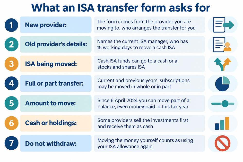 A completed ISA transfer form on a desk with a pen and a savings statement