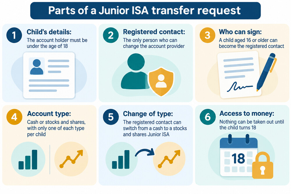 A parent completing a Junior ISA transfer form with a new provider, with the account details of the old provider to hand