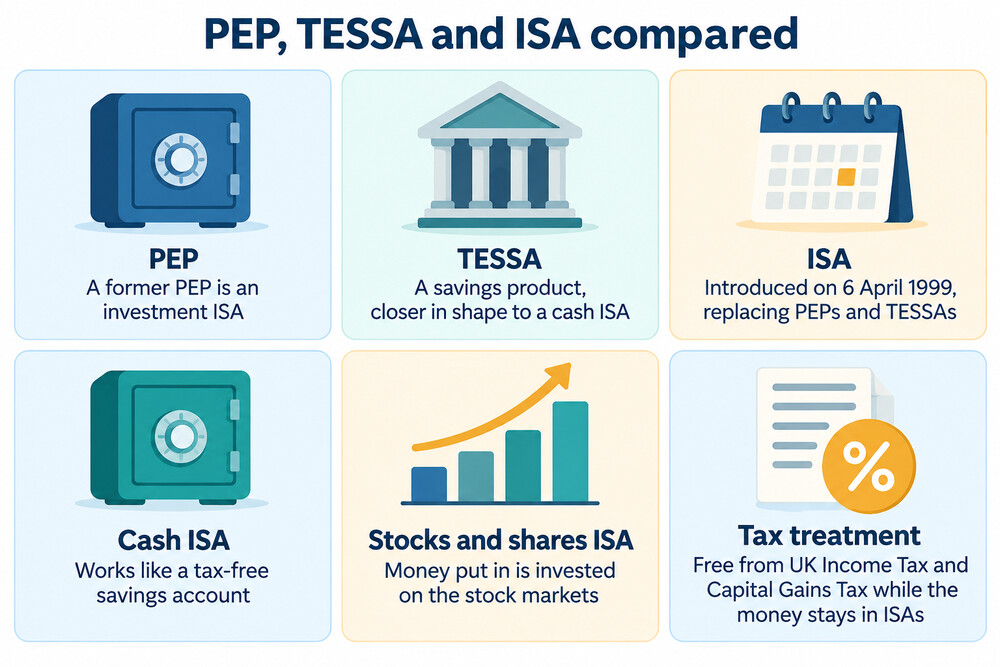 A one-page comparison of a PEP, a TESSA and the ISA that replaced them