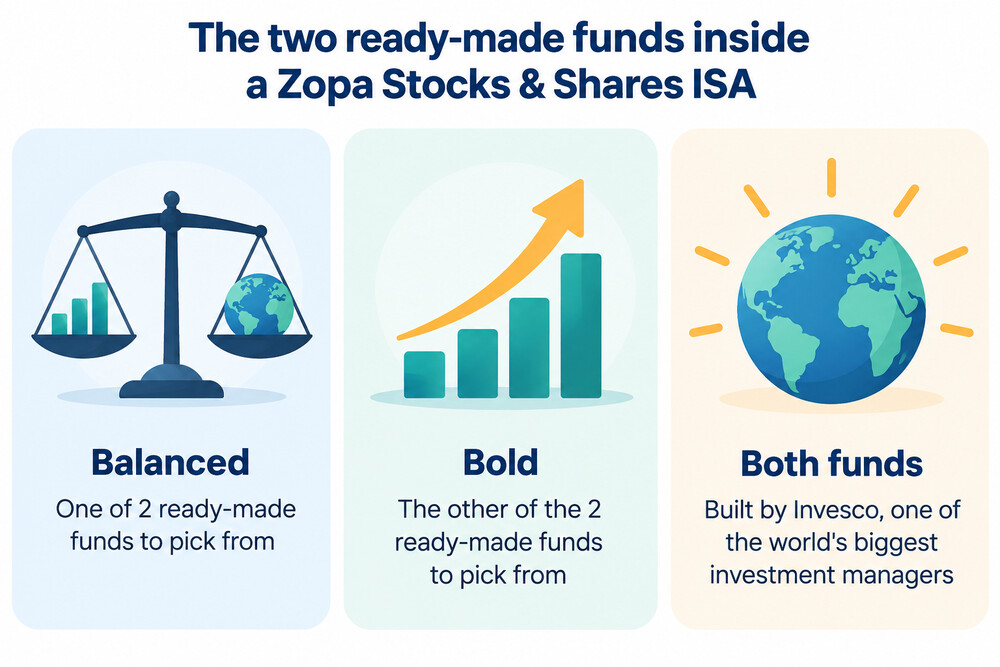 A phone screen showing two fund options, Balanced and Bold, side by side