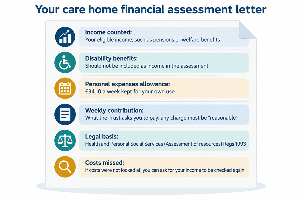 An example of a financial assessment letter from a Health and Social Care Trust showing how a weekly care home contribution is calculated