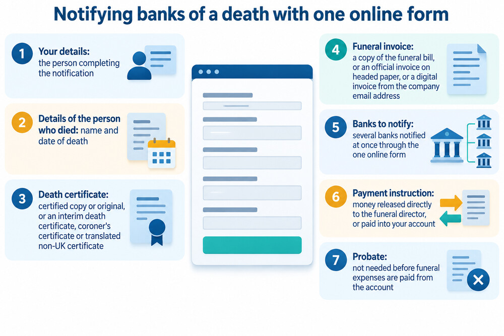 A form being completed online to notify several banks of a death at once