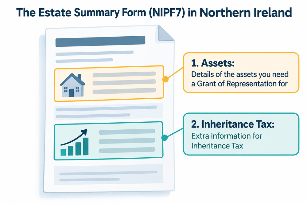 A photo-style illustration of the Estate Summary Form NIPF7 with sections for assets, debts and Inheritance Tax details