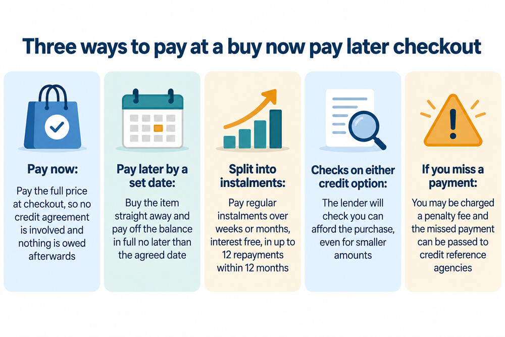 A checkout page showing the payment options for a purchase, including pay in 30 days and pay in instalments