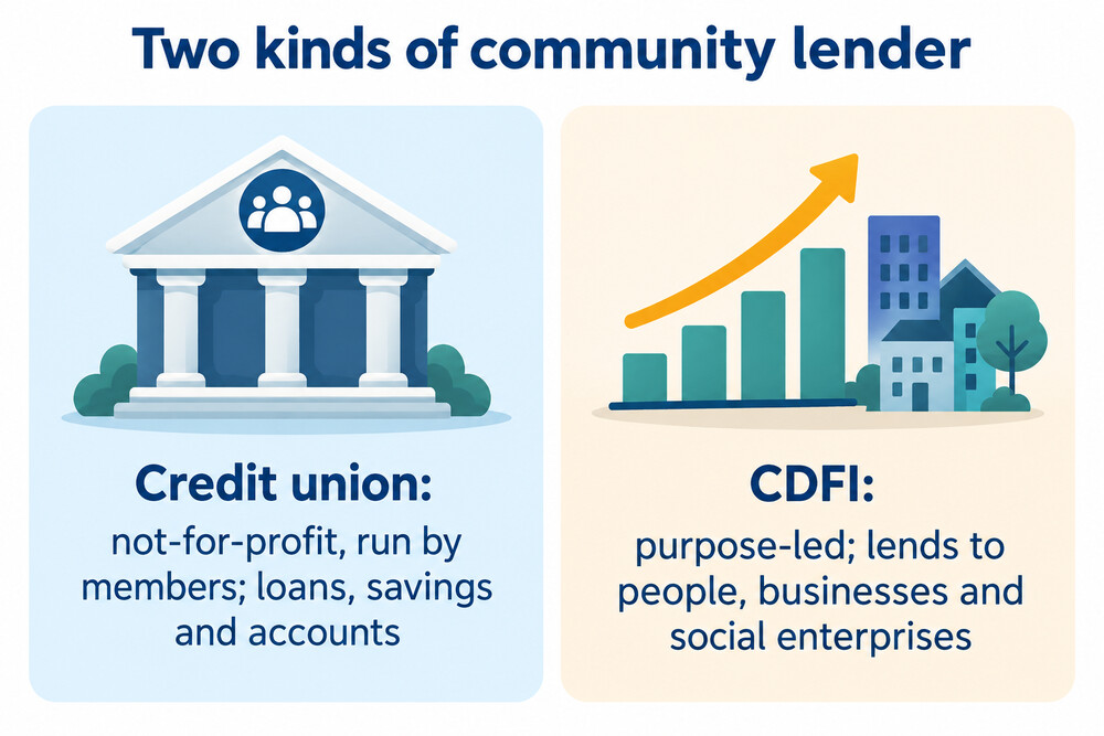 Credit unions and CDFIs side by side
