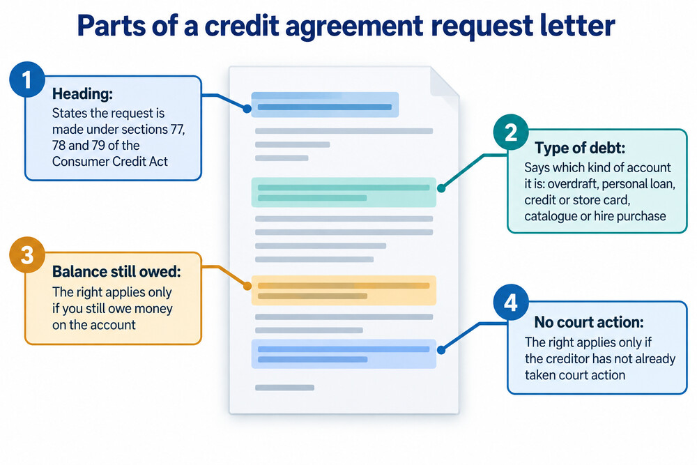 A letter requesting a copy of a credit agreement under the Consumer Credit Act