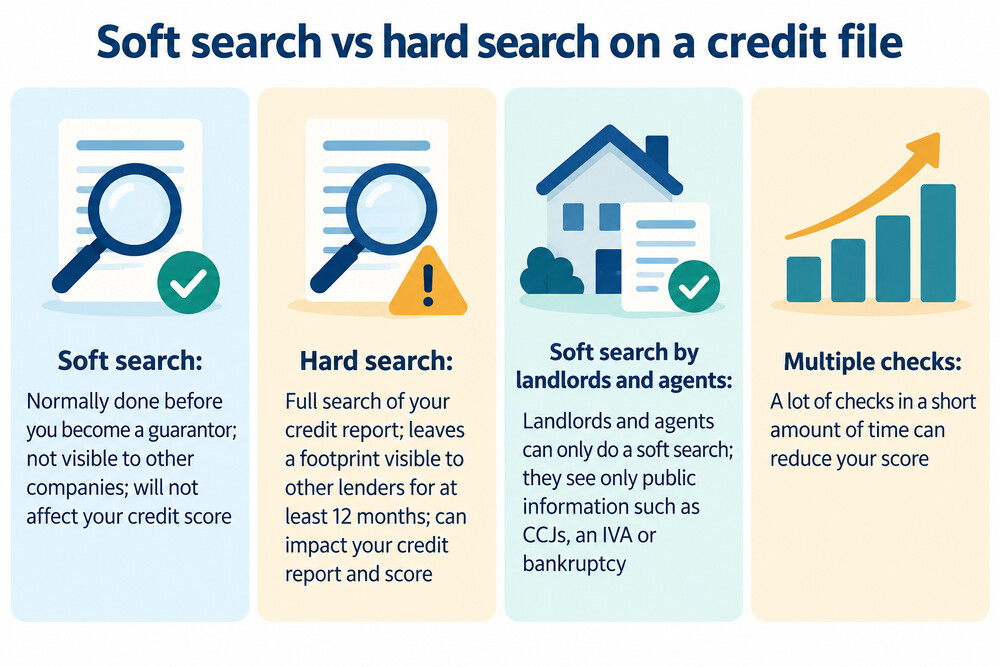 A credit report page showing a soft search entry next to a hard search footprint