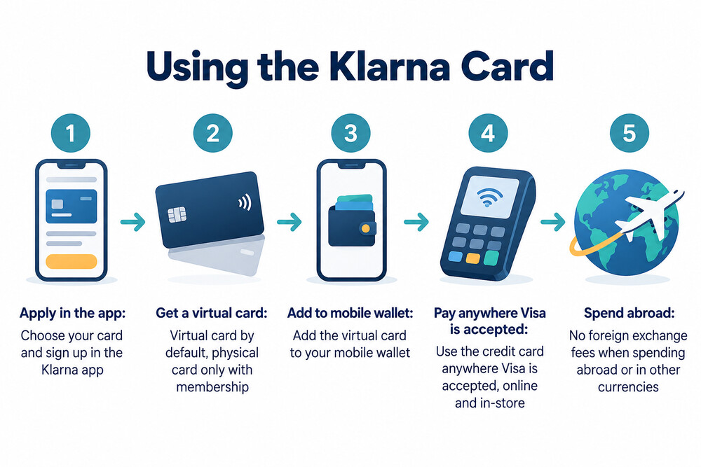 A phone screen showing a virtual card added to a mobile wallet