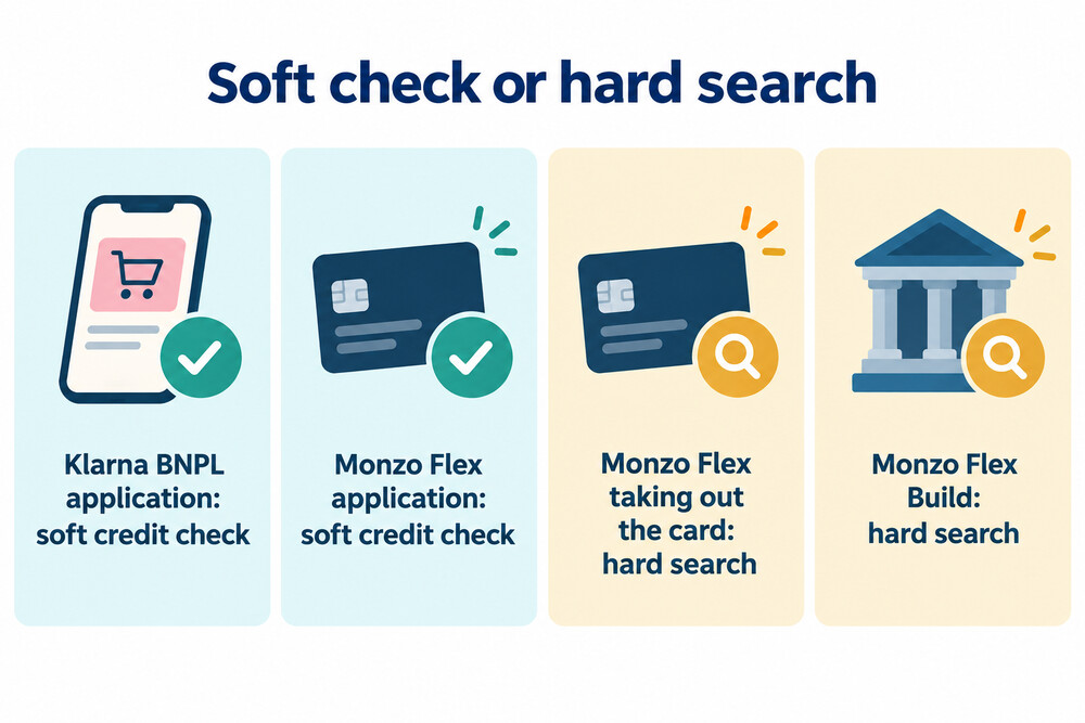 How a soft credit check differs from a hard search when applying for Klarna or Monzo Flex