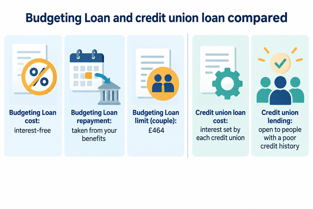 A comparison of a Budgeting Loan and a credit union loan side by side