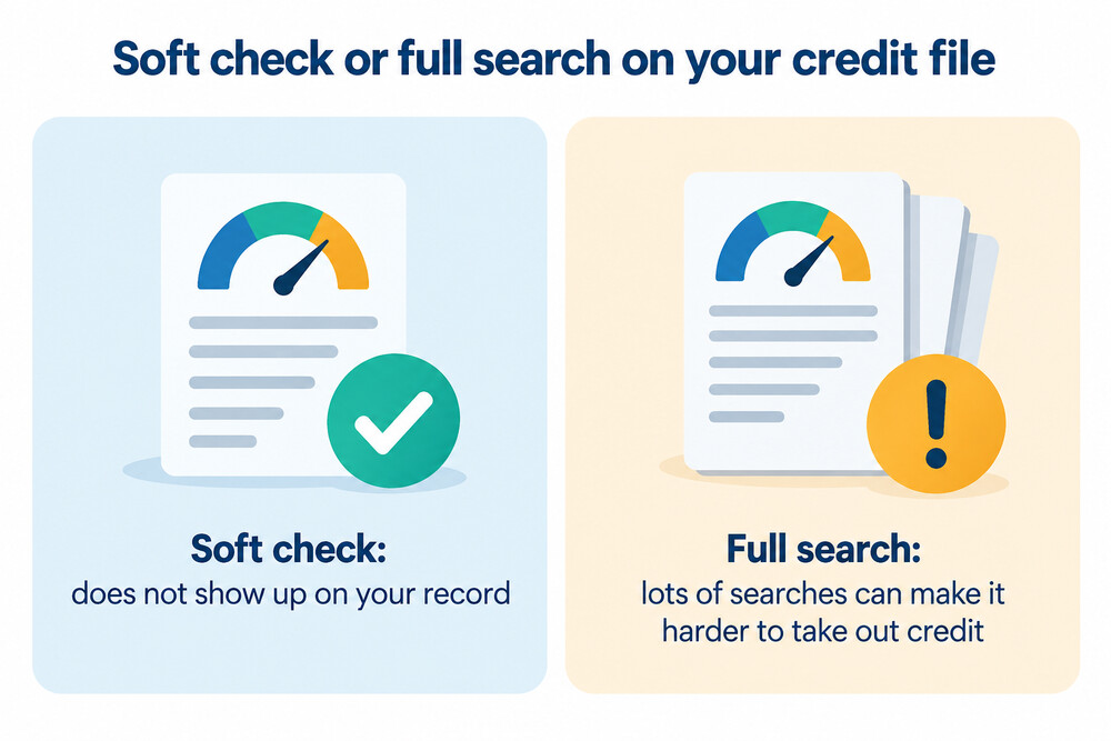 Diagram comparing a soft credit check, which only you can see, with a full search, which other lenders can see on your credit file