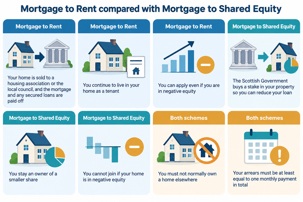 A simple side-by-side showing what changes under each scheme