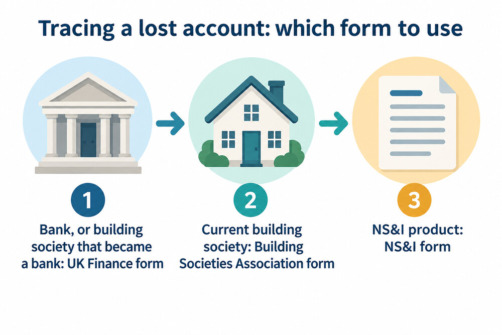 How to trace a lost bank or building society account