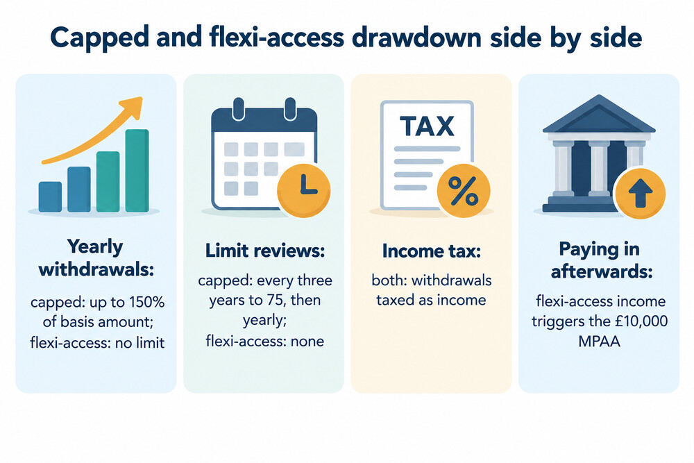Side-by-side comparison of capped drawdown and flexi-access drawdown