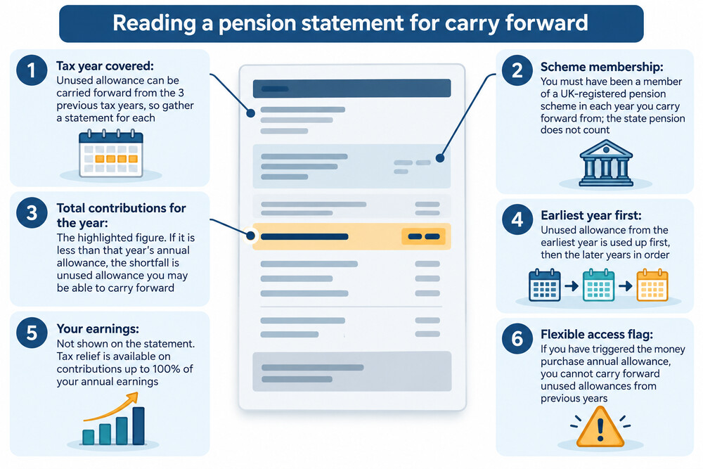 An example pension statement showing contributions made in each of the last three tax years