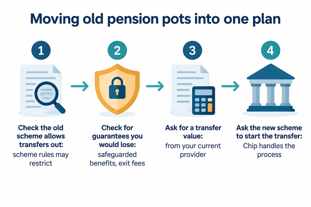 A flow showing old pots moving into one pension