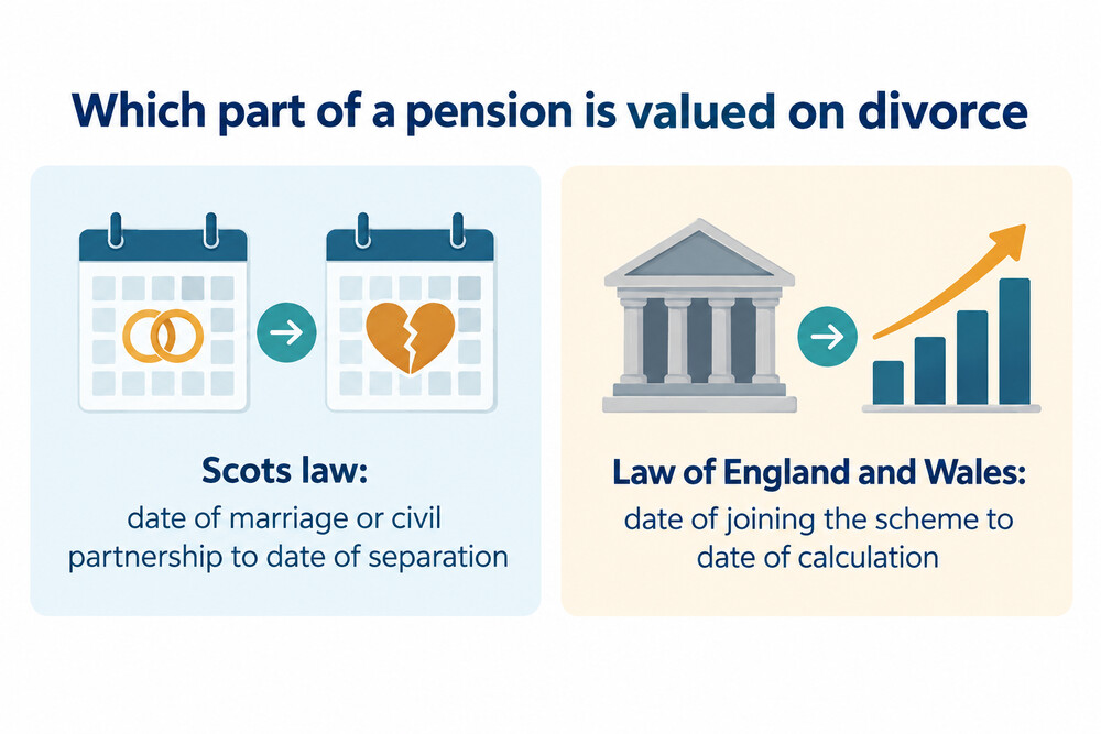 Comparison diagram of the pension valuation periods under Scots law and the law of England and Wales