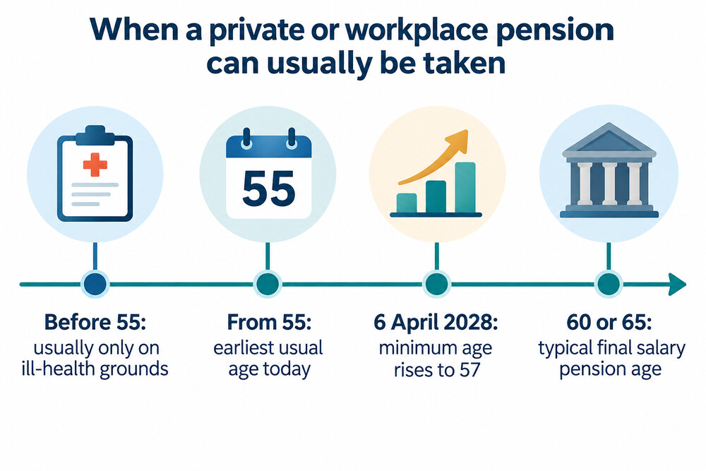 When you can take a private or workplace pension