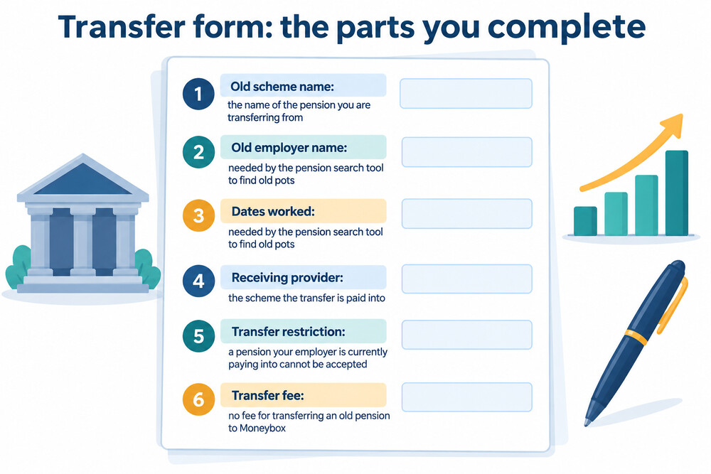 A transfer form showing the old scheme name and the receiving provider