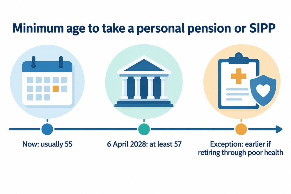 How the minimum age to take a personal pension changes in April 2028