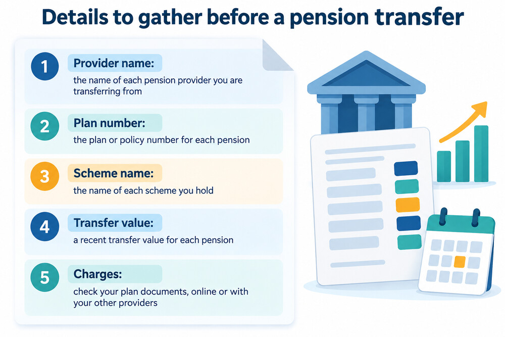 A checklist of the details needed before starting a pension transfer