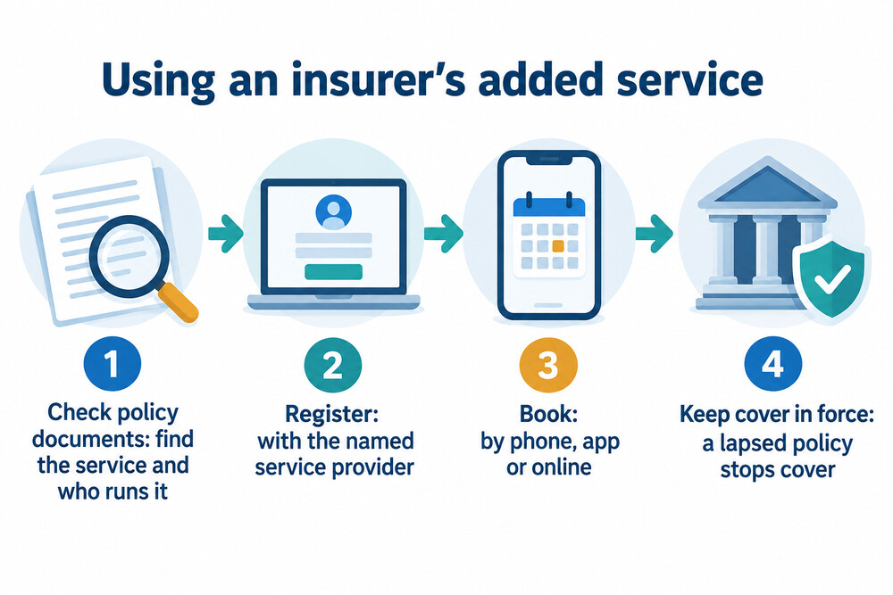 Steps to register for and book an insurer's virtual GP service
