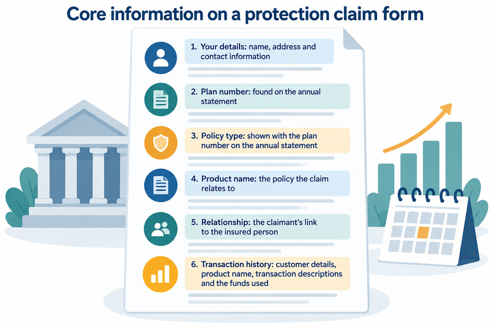 A completed claim form with the identity and relationship sections highlighted