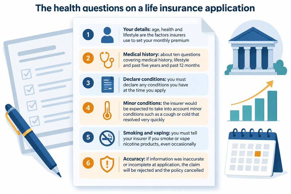 A life insurance application form with the medical history section highlighted