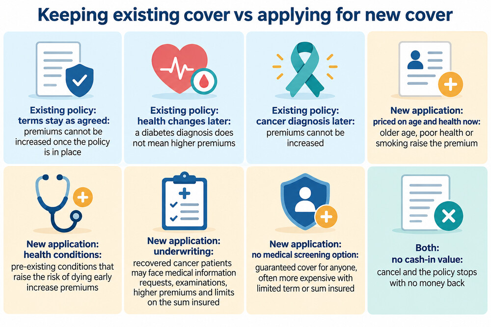 A side-by-side comparison of keeping an existing policy against applying for new cover, showing the factors that change