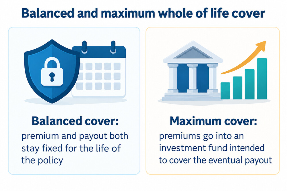 How balanced and maximum whole of life cover differ