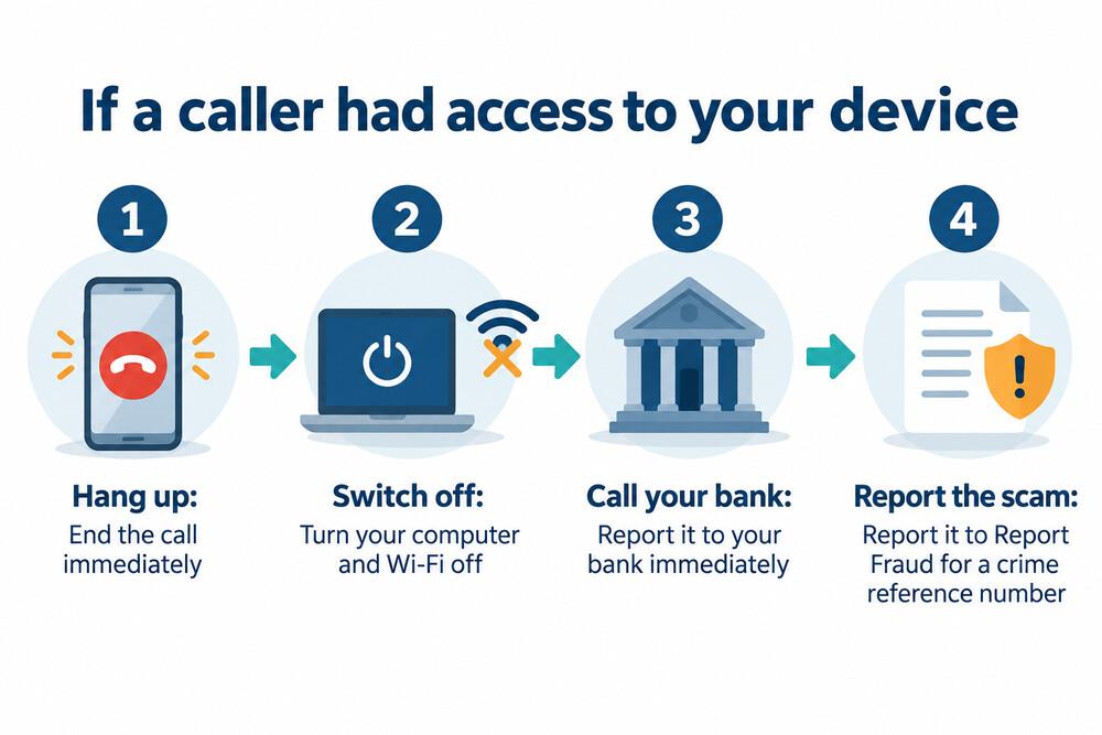 A checklist of steps after giving a scammer remote access: hang up, switch off the computer and Wi-Fi, call the bank