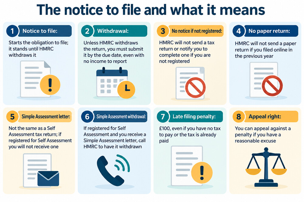 A letter from HMRC asking for a tax return, with the notice to file highlighted